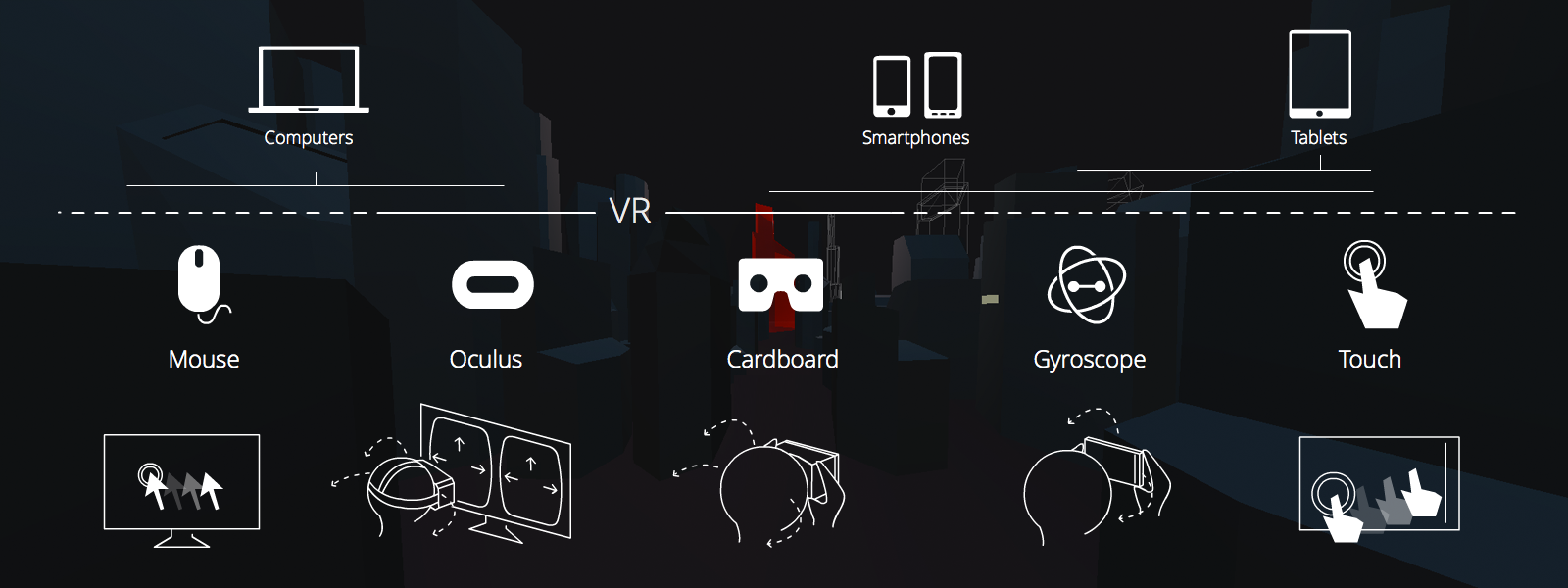 My responsive WebVR solution