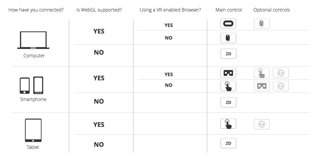 How a responsive VR site select the best controls option