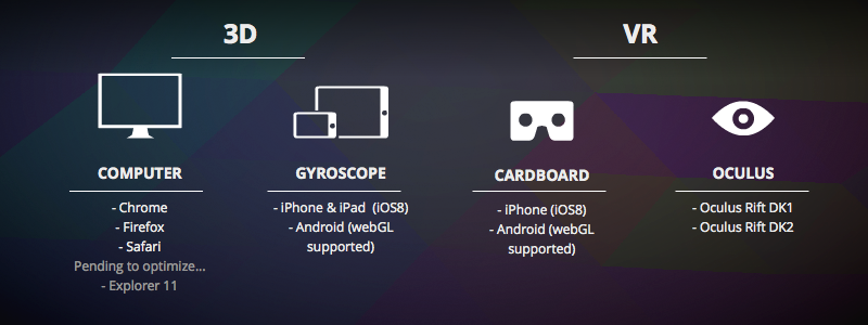 The four different ways to experience the VR story