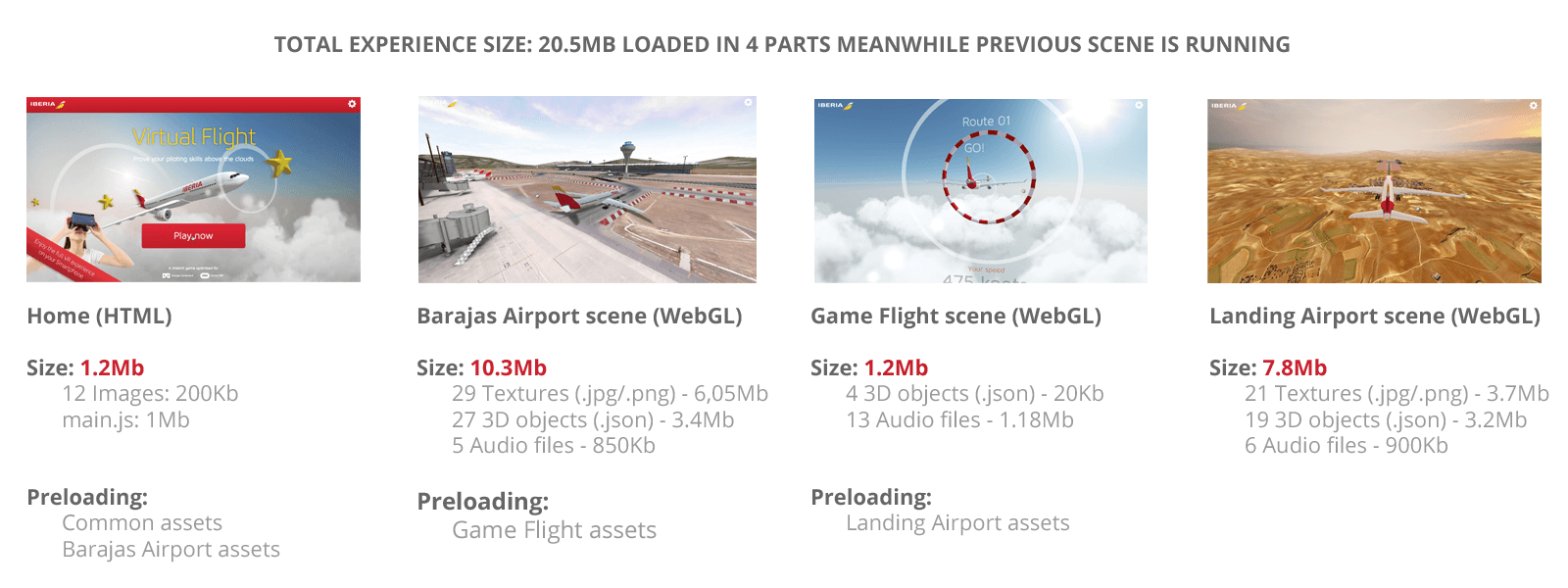 Sequential preload content