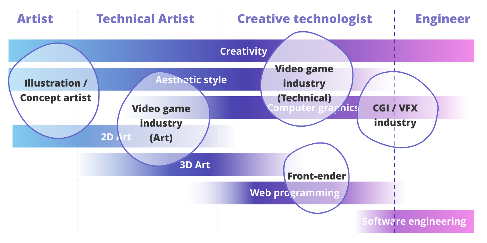 Professionals who can contribute to the web