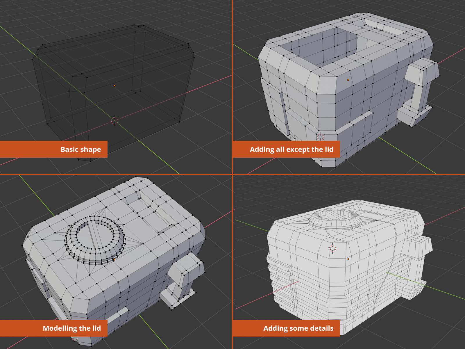 From basic shape to minimum details