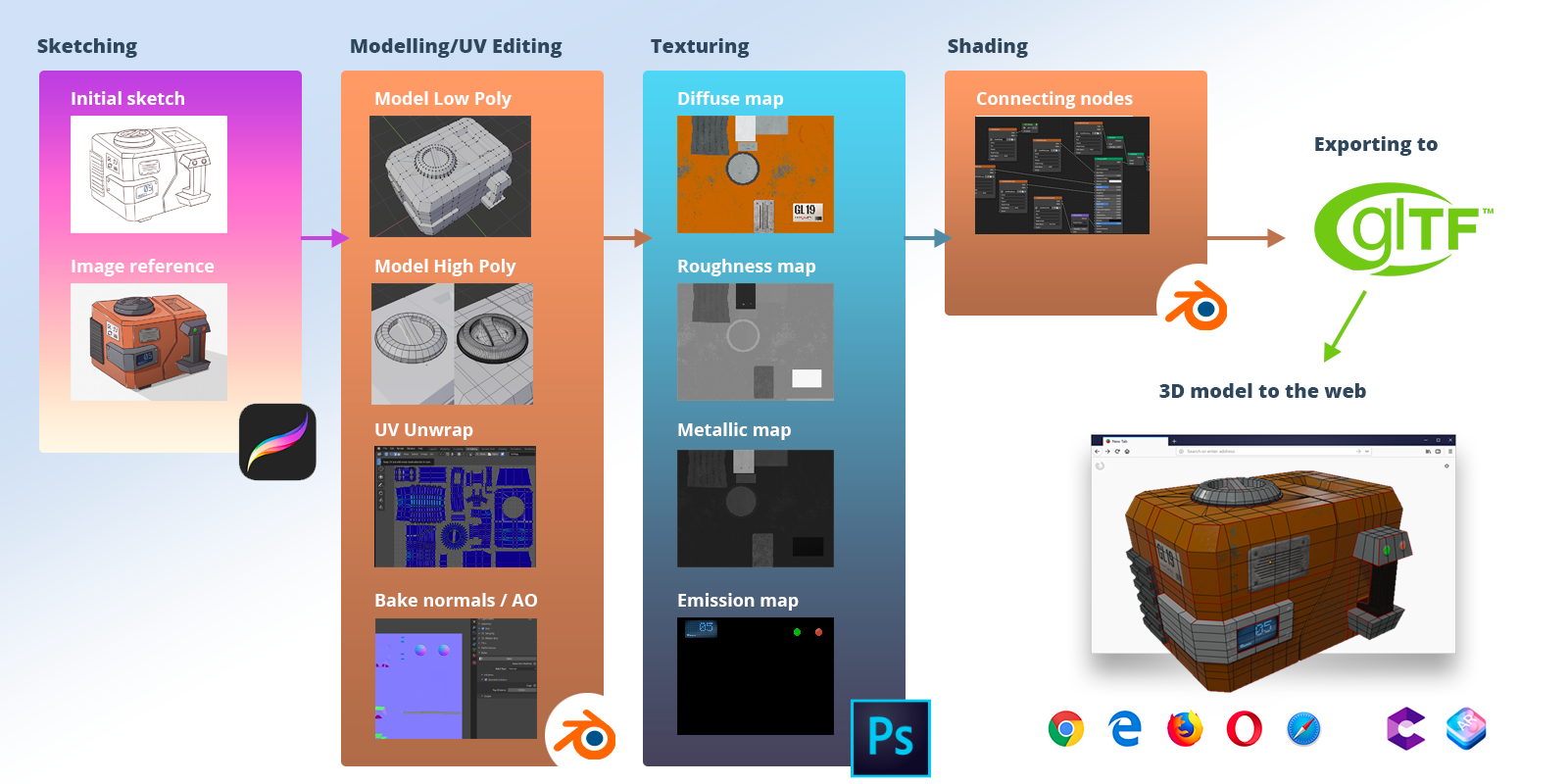 export sketchfab models into blender